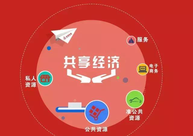 共享經(jīng)濟(jì) 你的企業(yè)真的做好了“共享”準(zhǔn)備嗎？