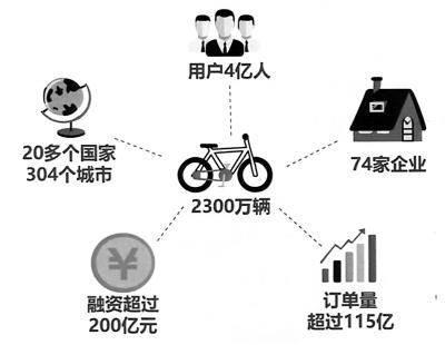 共享經(jīng)濟(jì)新藍(lán)海 網(wǎng)約車與便民服務(wù)驅(qū)動(dòng)的軟件開發(fā)熱潮