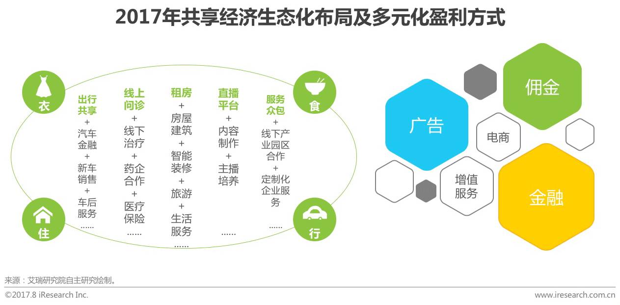【深度解析】中國(guó)共享經(jīng)濟(jì)行業(yè)趨勢(shì)與共享軟件開發(fā)用戶研究報(bào)告