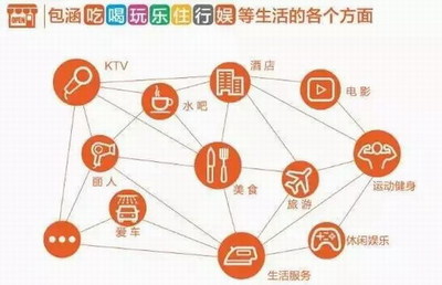 高頻自然消費(fèi)時(shí)代，云尚讓大眾共享經(jīng)濟(jì)福利